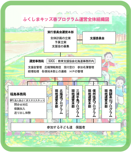 春のプログラム」基本計画